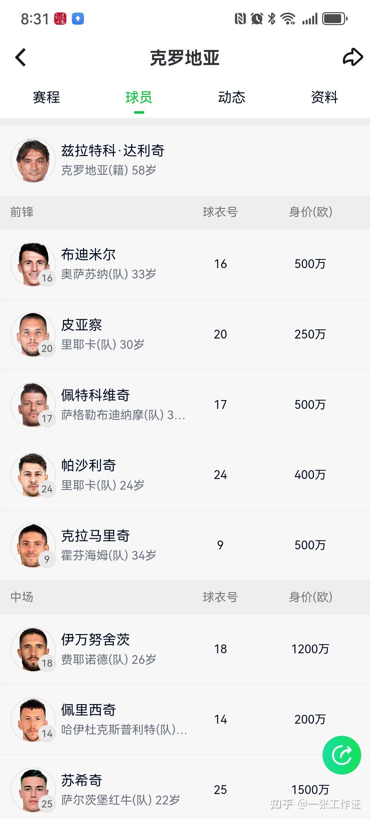 克罗地亚队赛前备战欧洲杯预选赛，指望好成绩